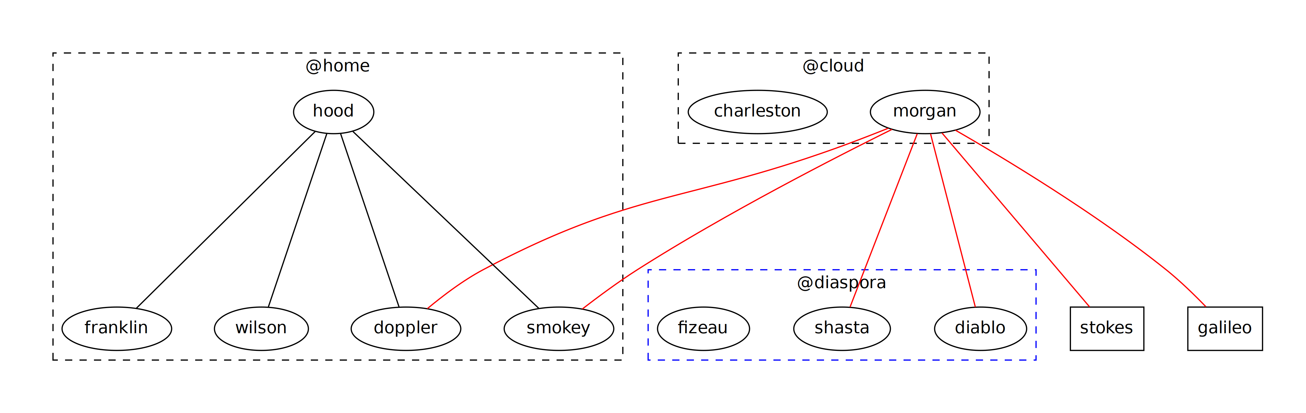network-topology.png